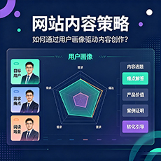 七台河建站-网站内容策略：如何通过用户画像驱动内容创作？