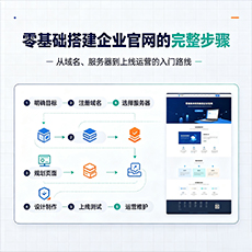 七台河建站-零基础搭建企业官网的完整步骤